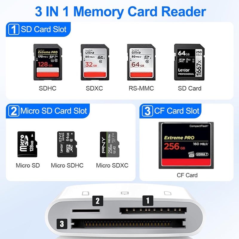 Denlane CF SD Card Reader for iPhone iPad Mac Dual Connector (Lightning & USB C), Digital Camera Memory Card Adapter to iPhone with Compact Flash/SD/MicroSD 3 Slot, Plug&Play for Android Phone Laptop - Image 2